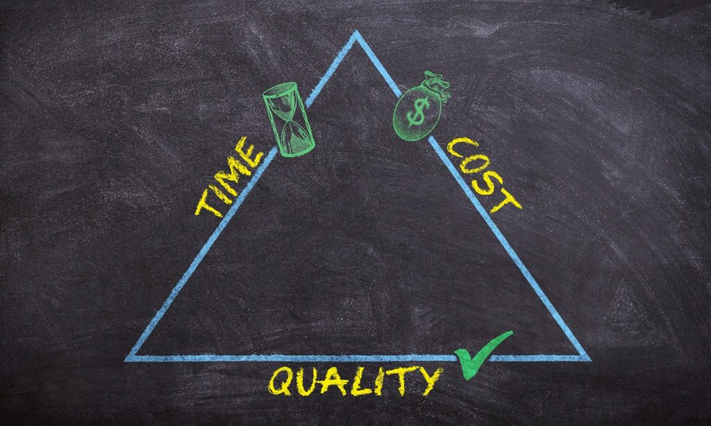 time, cost, quality of software development